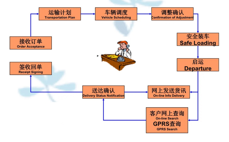 苏州工业园区到沙河口物流专线-苏州工业园区到沙河口货运公司-苏州工业园区到沙河口运输专线